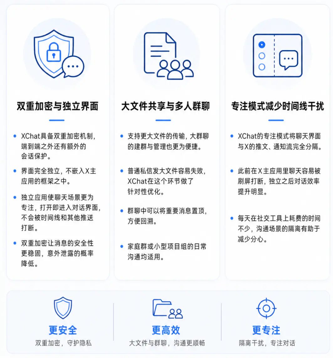 XChat独立app的改进