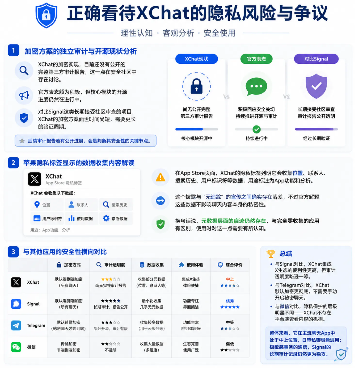 XChat的隐私风险争议