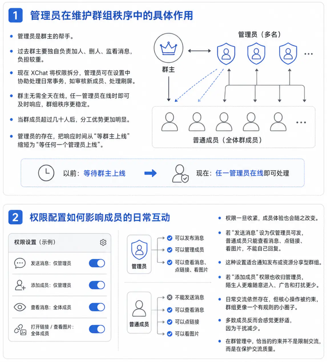 XChat群组权限管理的原理