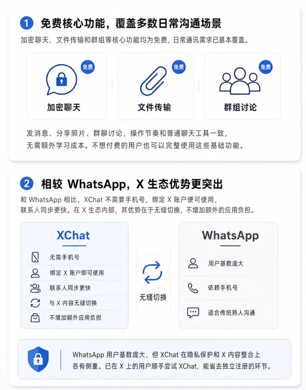 Xchat的优势