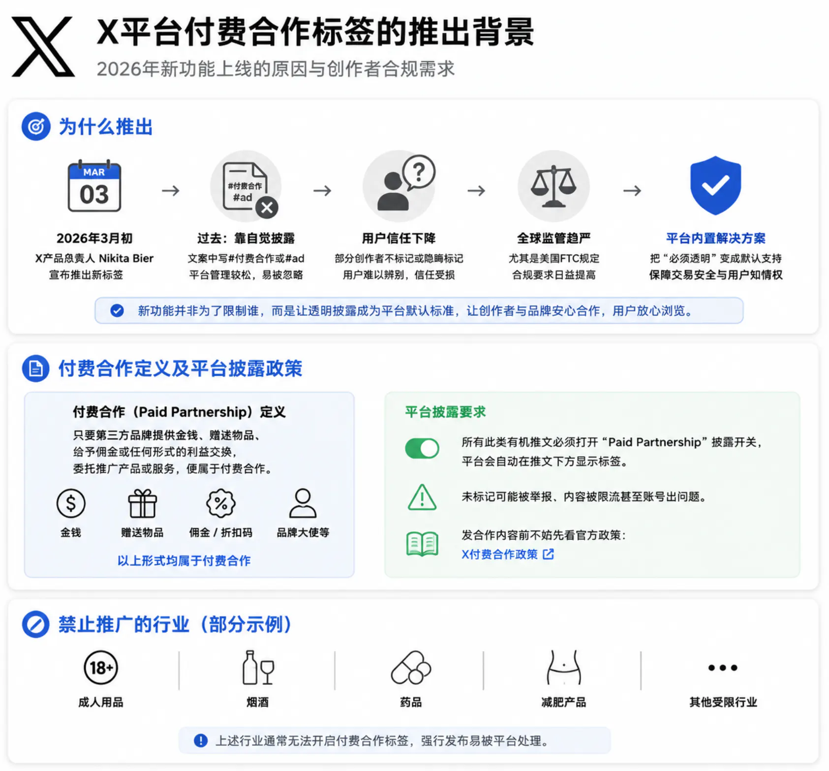 X平台付费合作标签的推出背景