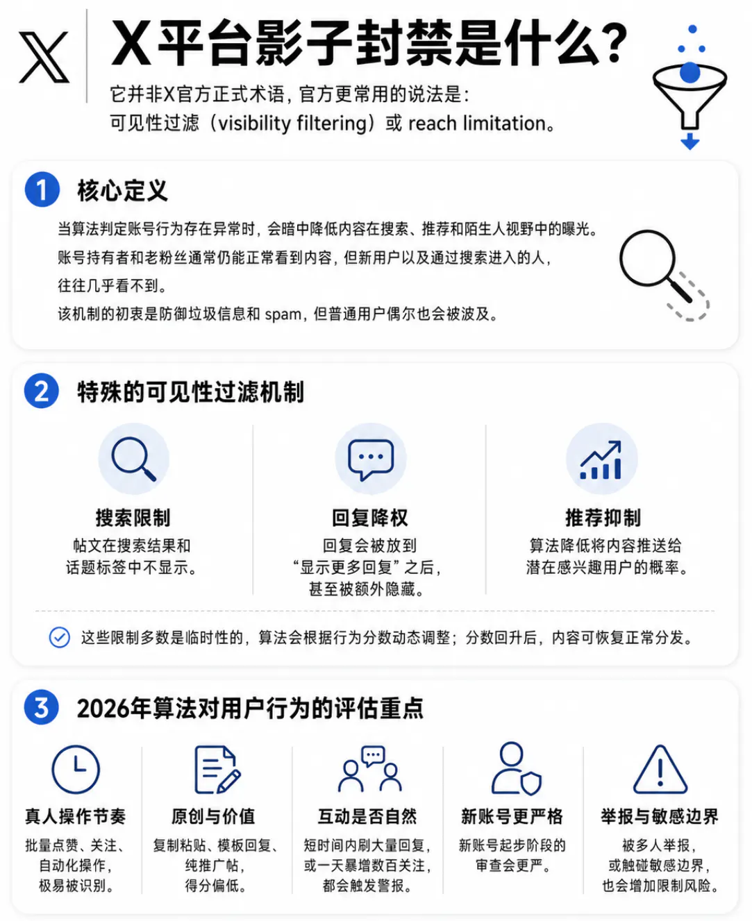 X平台影子封禁是什么？