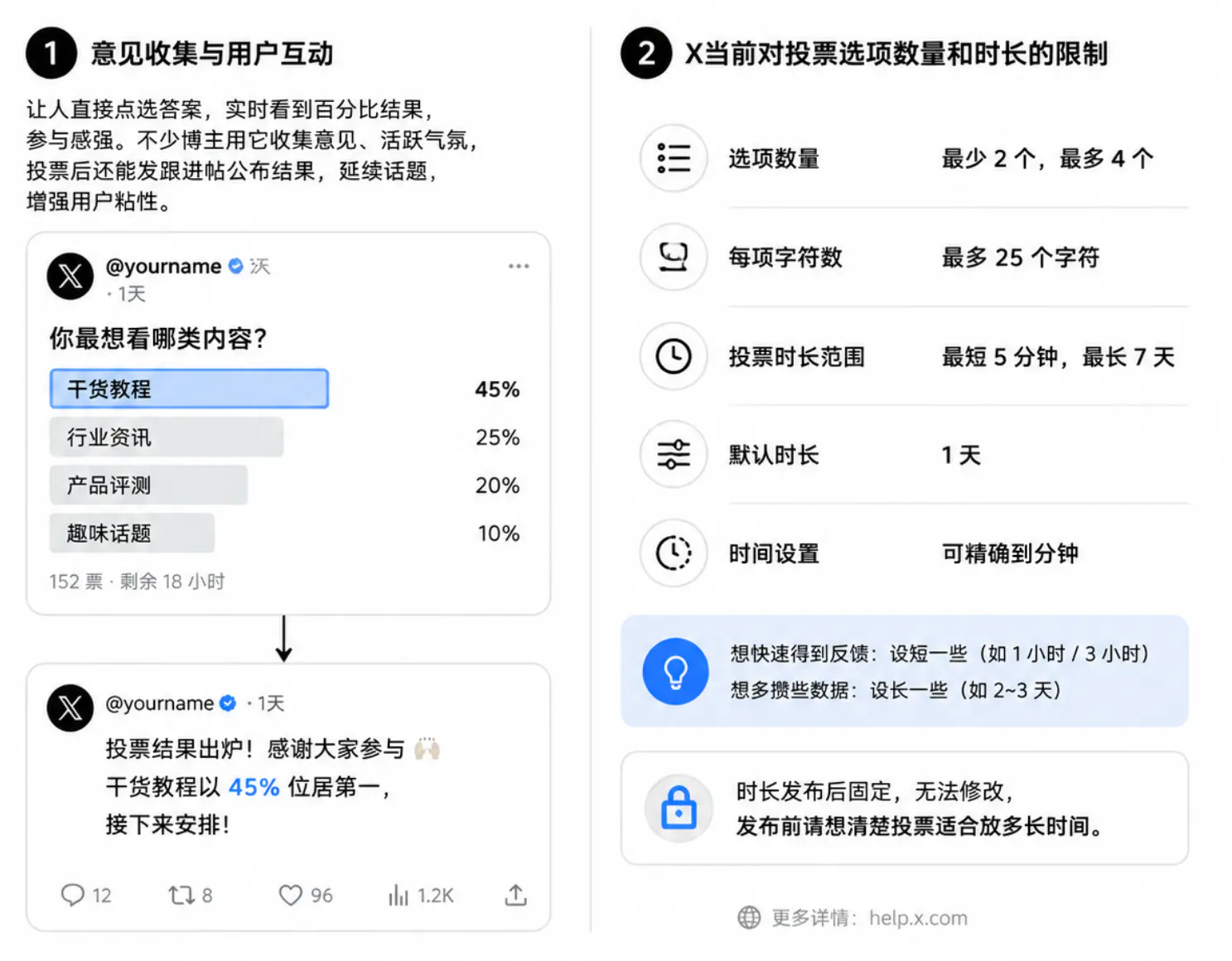X平台投票推文的功能