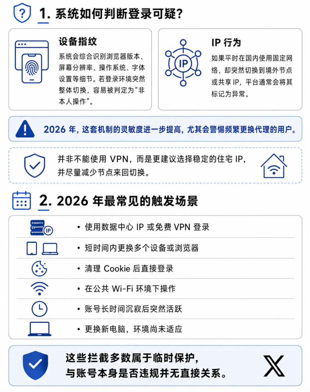 X账号可疑登录拦截机制