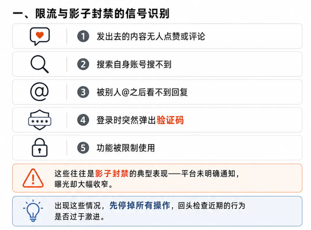 X账号影子封禁的特点
