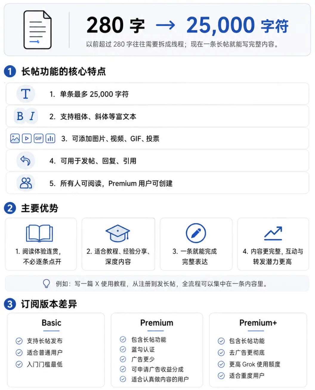 X长帖发布功能的基本介绍