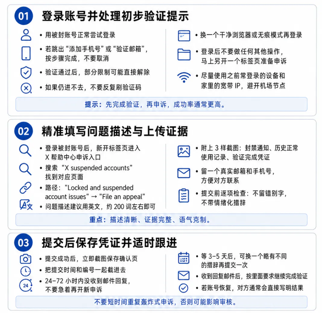 三步骤的申诉流程