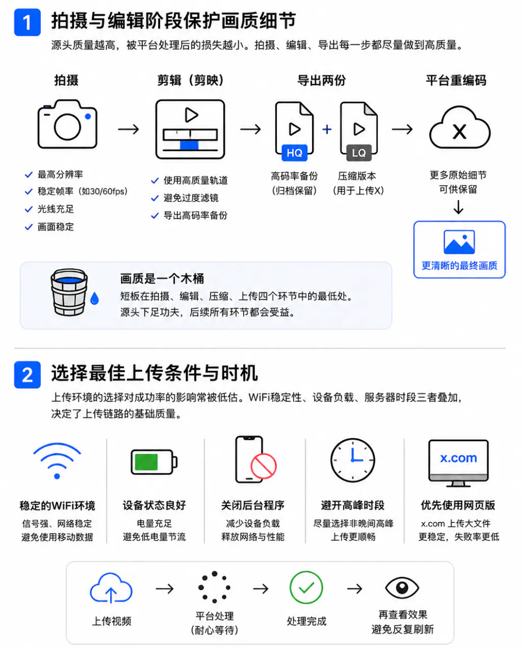 上传时减少画质压缩的有效方法