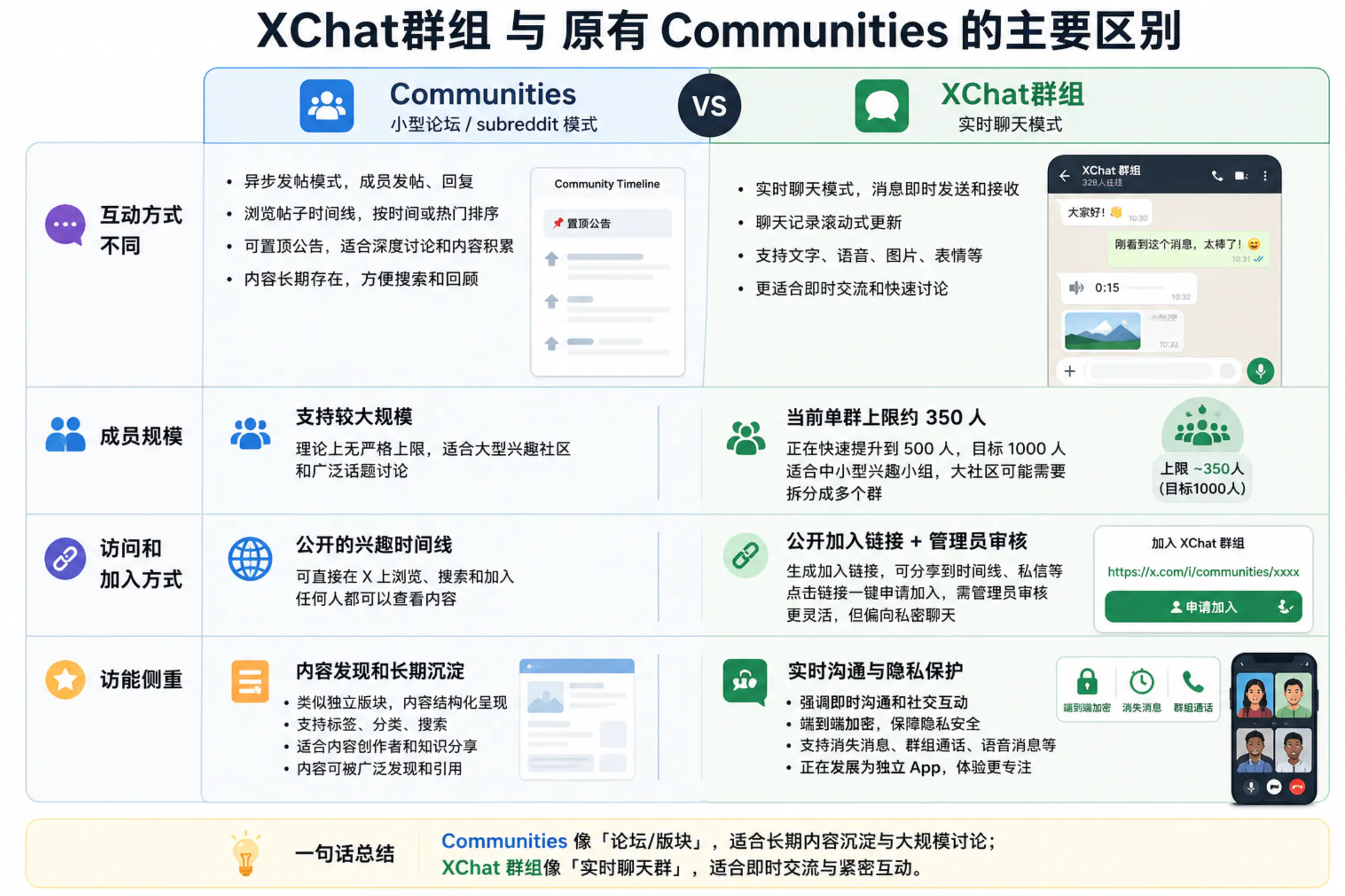 两者对比