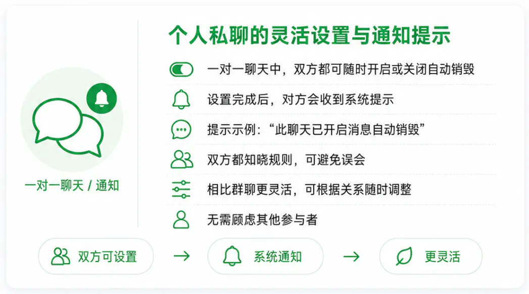 个人私聊的灵活设置与通知提示