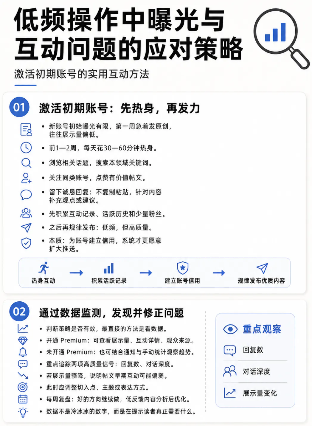 低频操作中曝光与互动问题的应对策略
