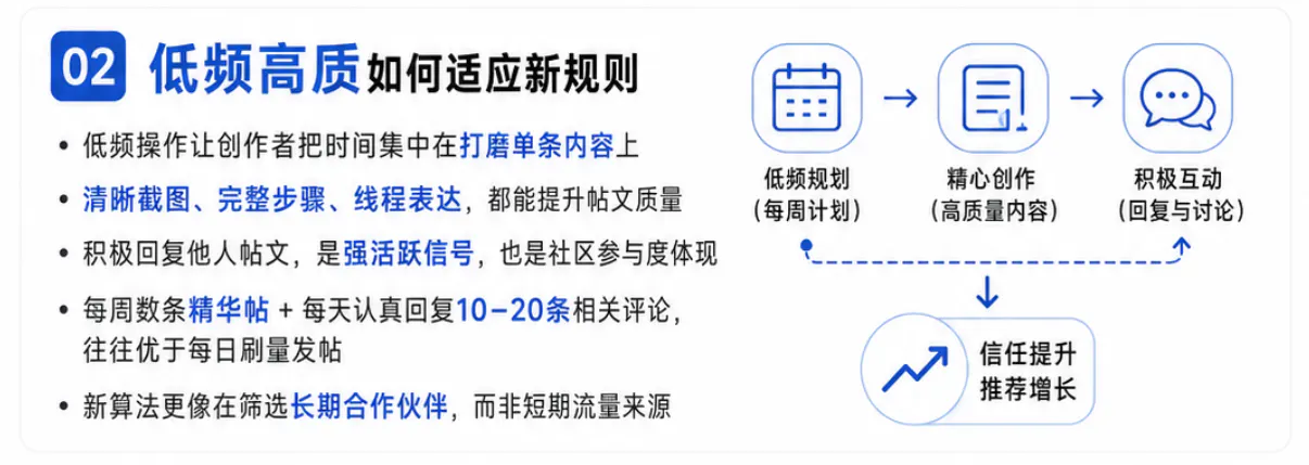低频高质如何适应算法新规则