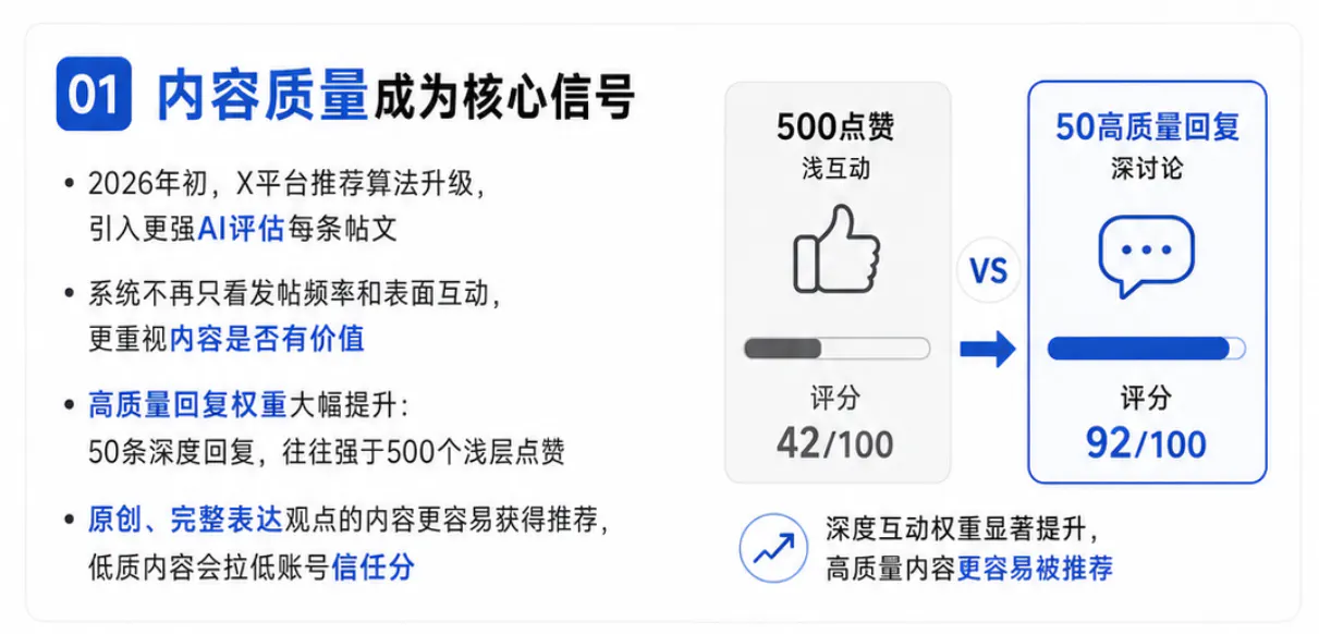 内容质量成为2026年核心信号