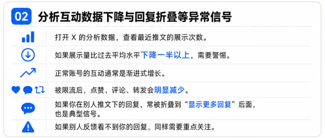 分析互动数据下降与回复折叠等异常信号