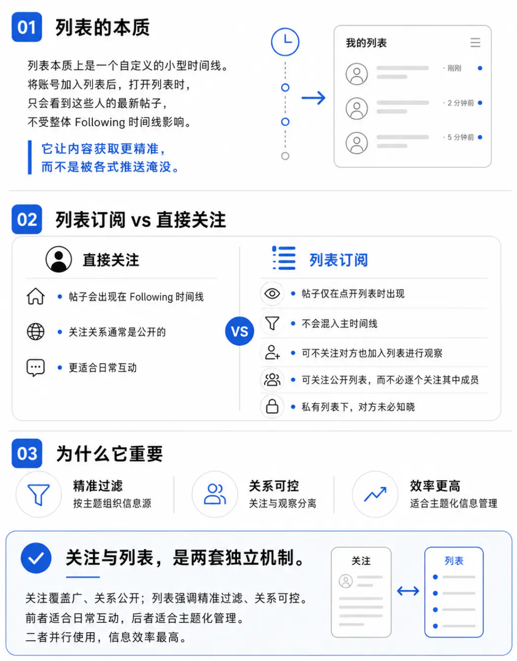 列表订阅与直接关注的本质区别