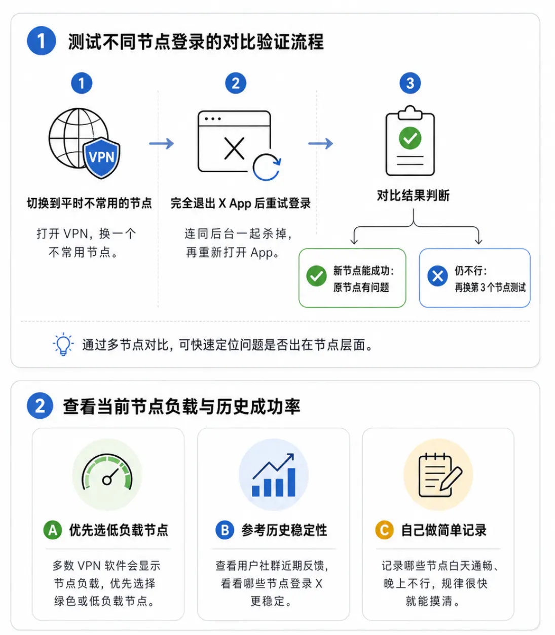 判断问题的根源