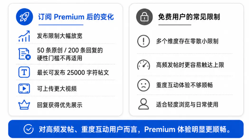 升级付费会员的必要性分析