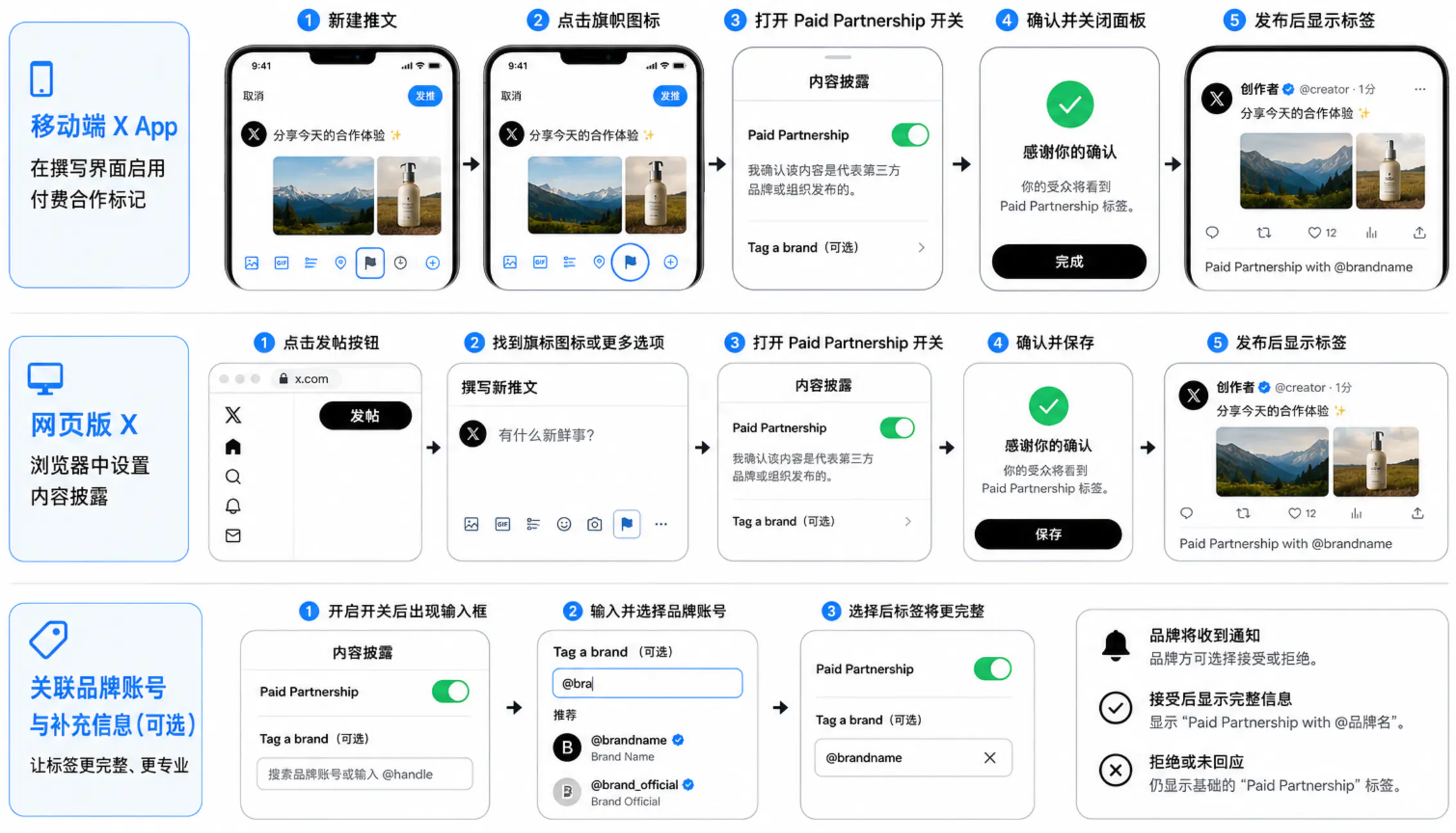 发布新推文前在撰写界面启用付费合作标记