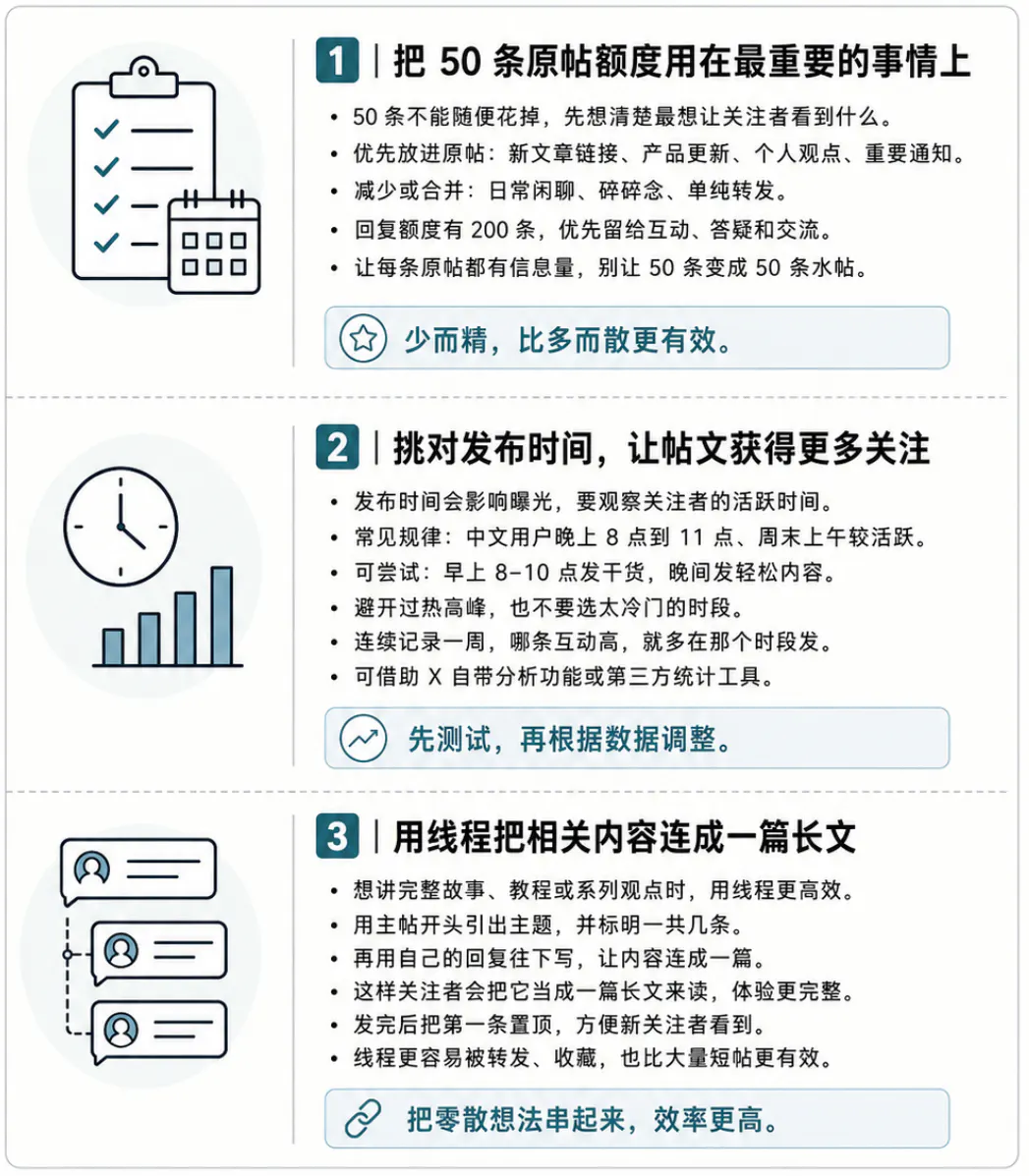 在限制下用好发帖额度的技巧