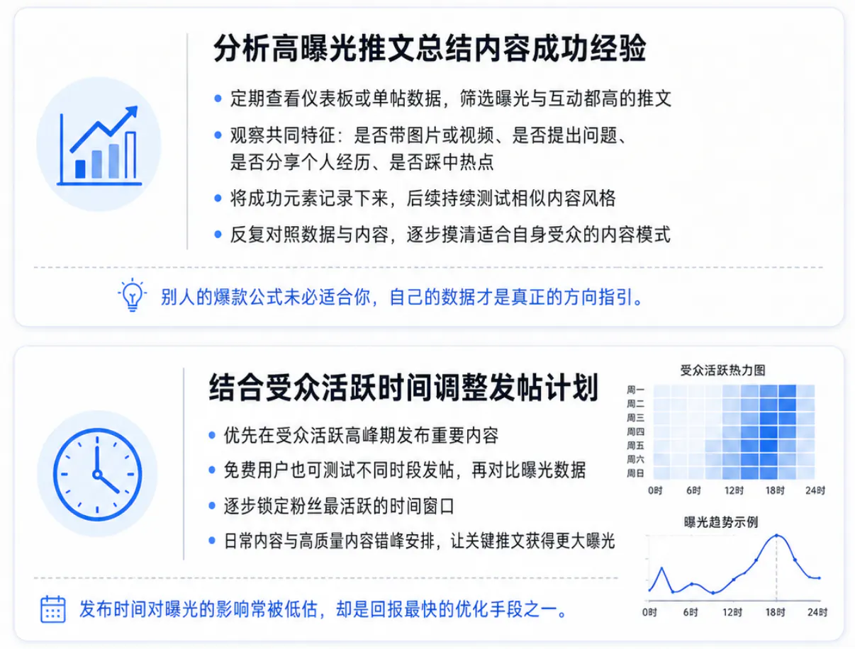 基于分析数据优化推文策略和发布效果