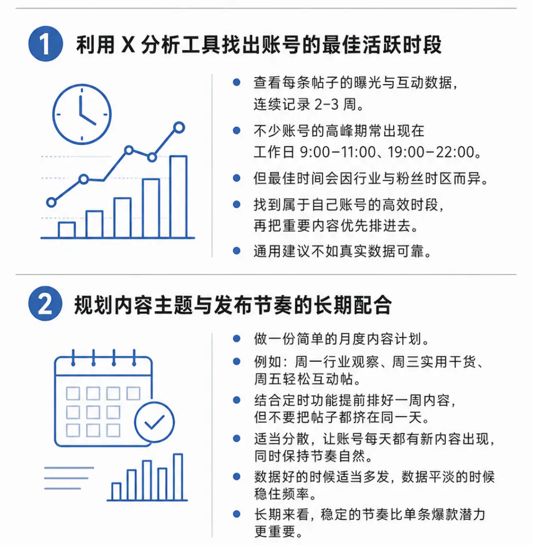 基于实际数据优化定时发布效果的策略建议