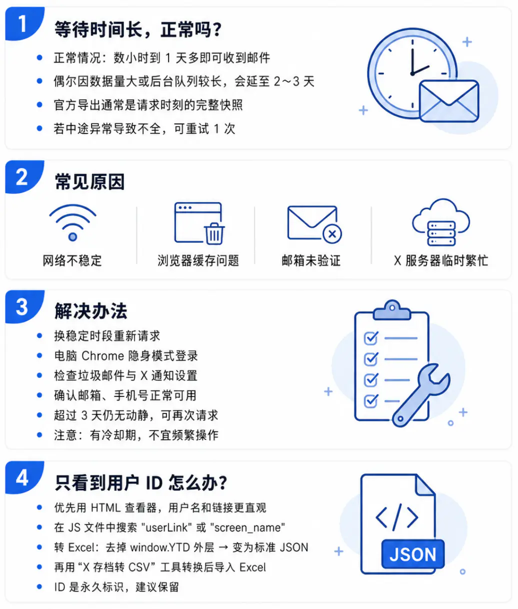 处理导出等待时间长或数据不全的问题