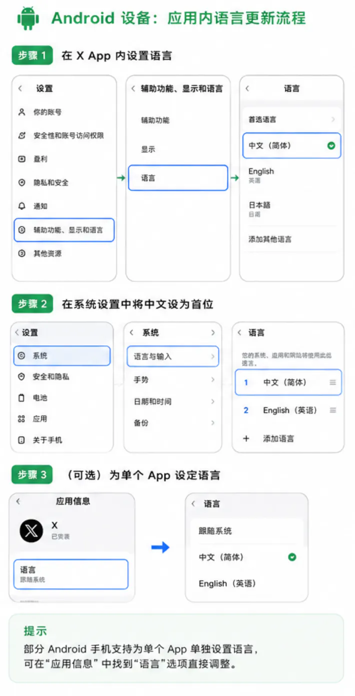 安卓设备的设置方法