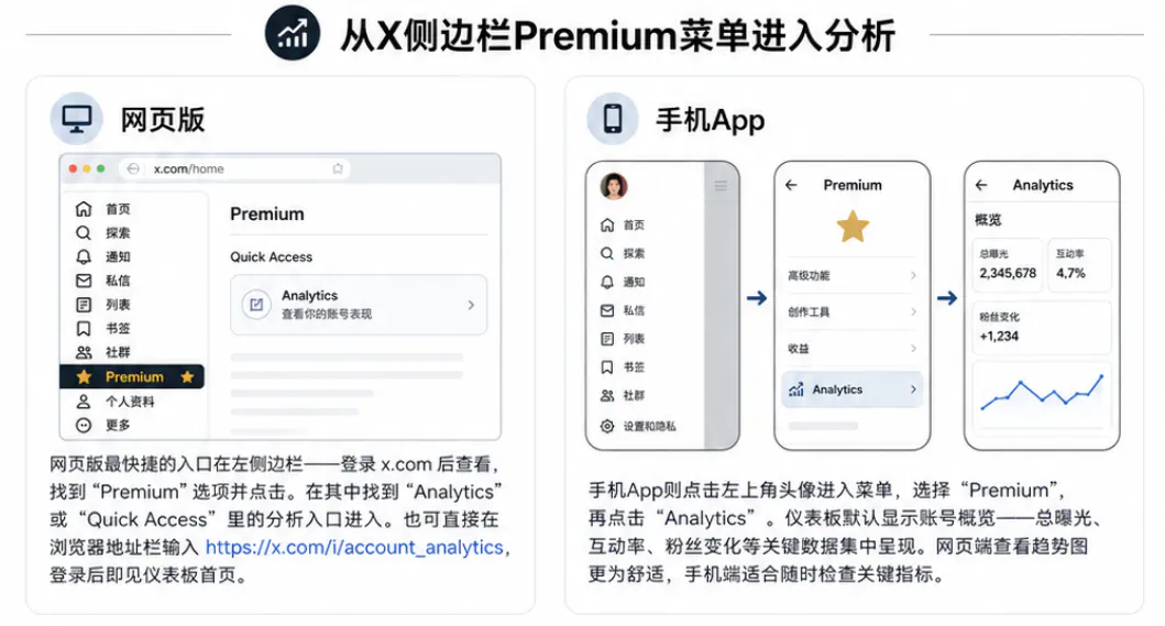 完整X分析仪表板打开方式