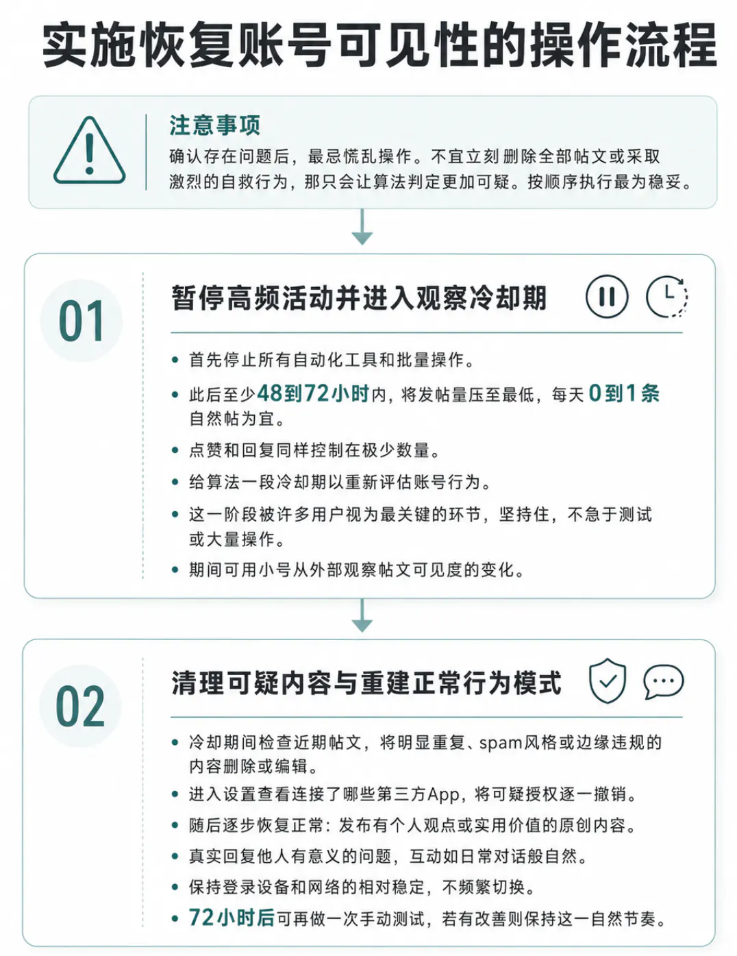 实施恢复账号可见性的操作流程
