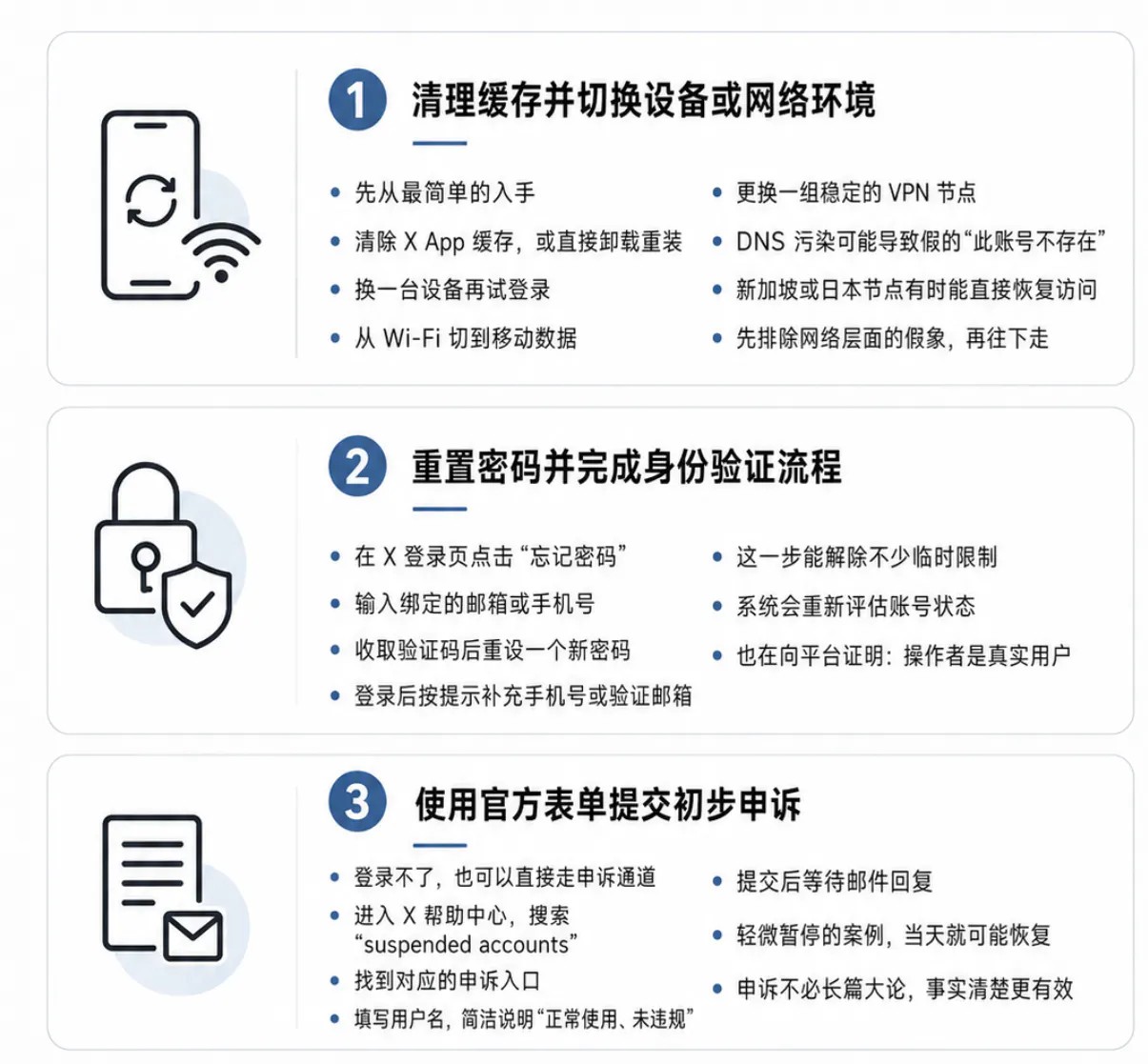 尝试恢复账号的步骤