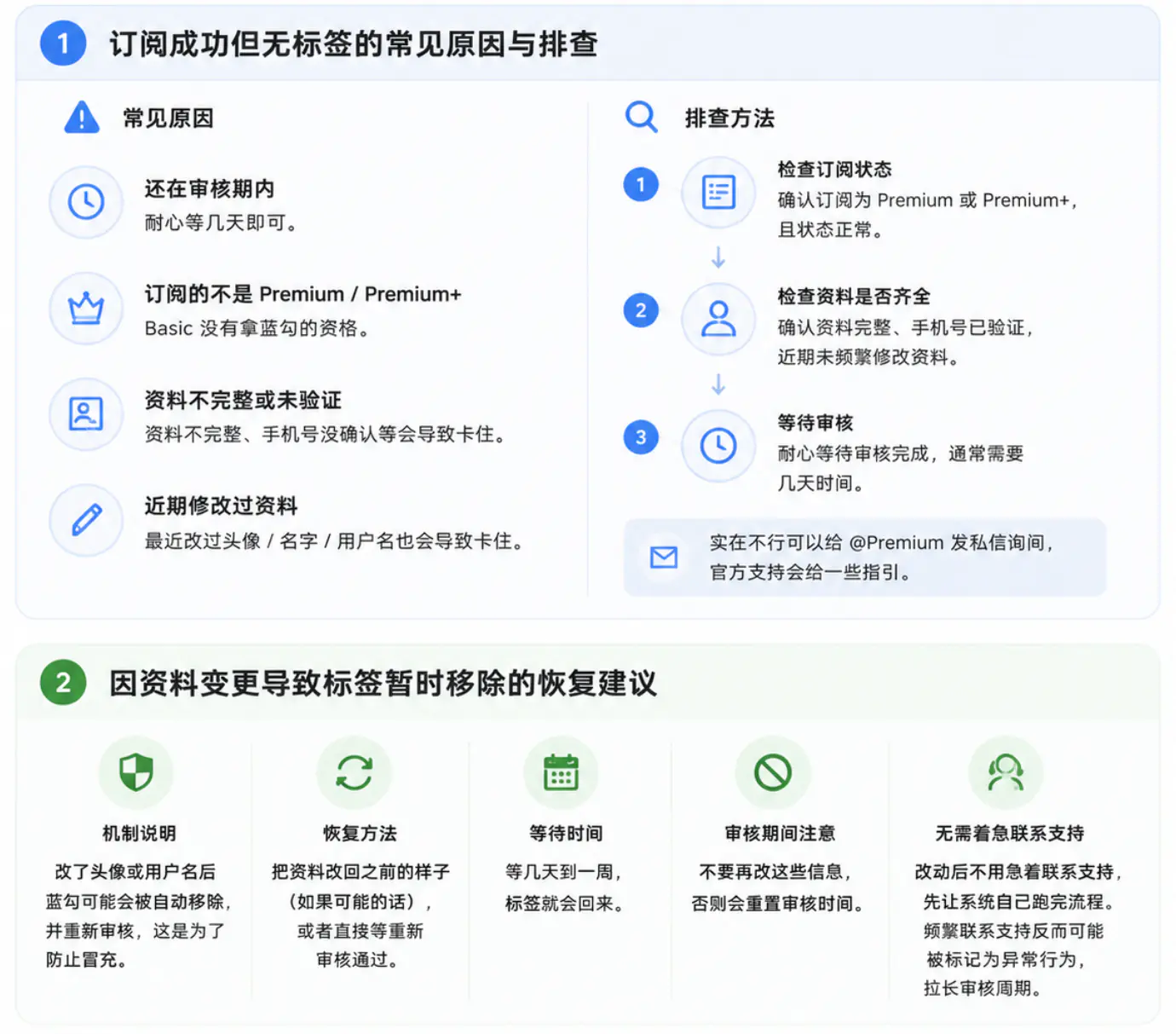 已验证标签未能正常显示或丢失的解决办法