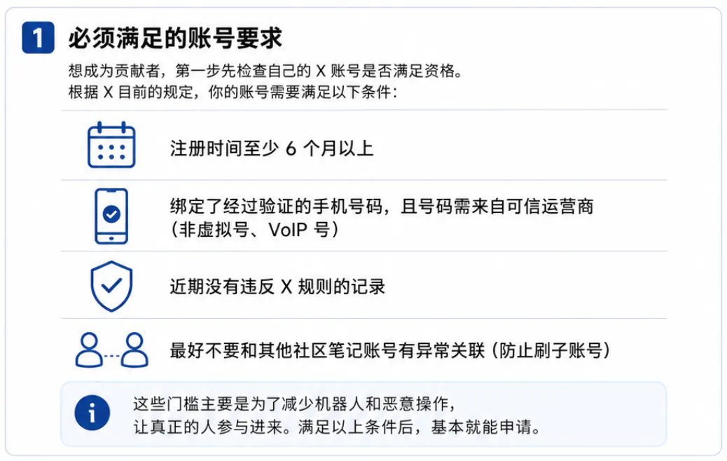 必须满足的账号要求