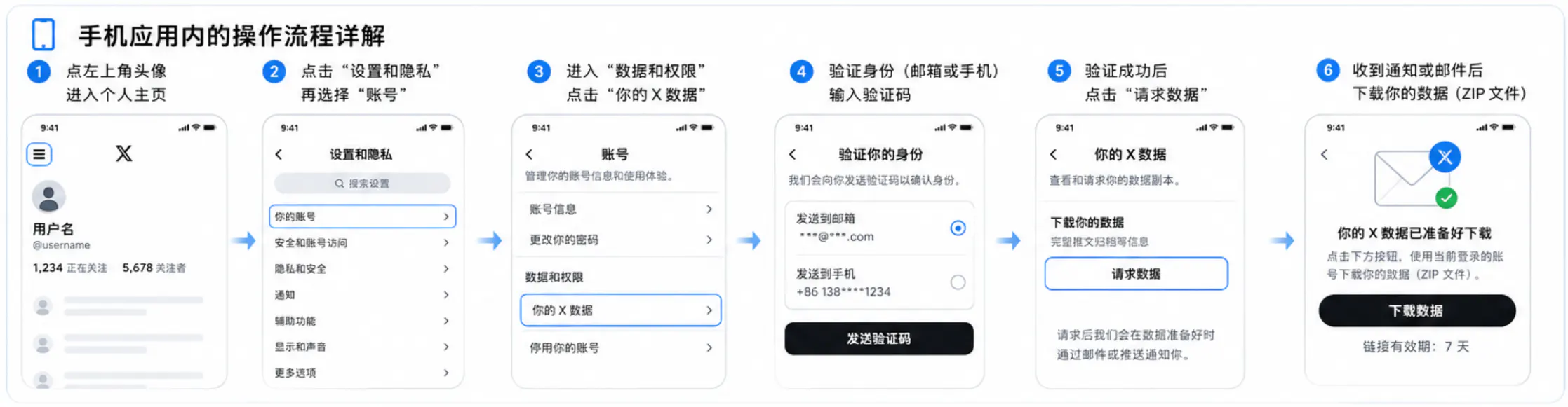 手机应用内的操作流程详解