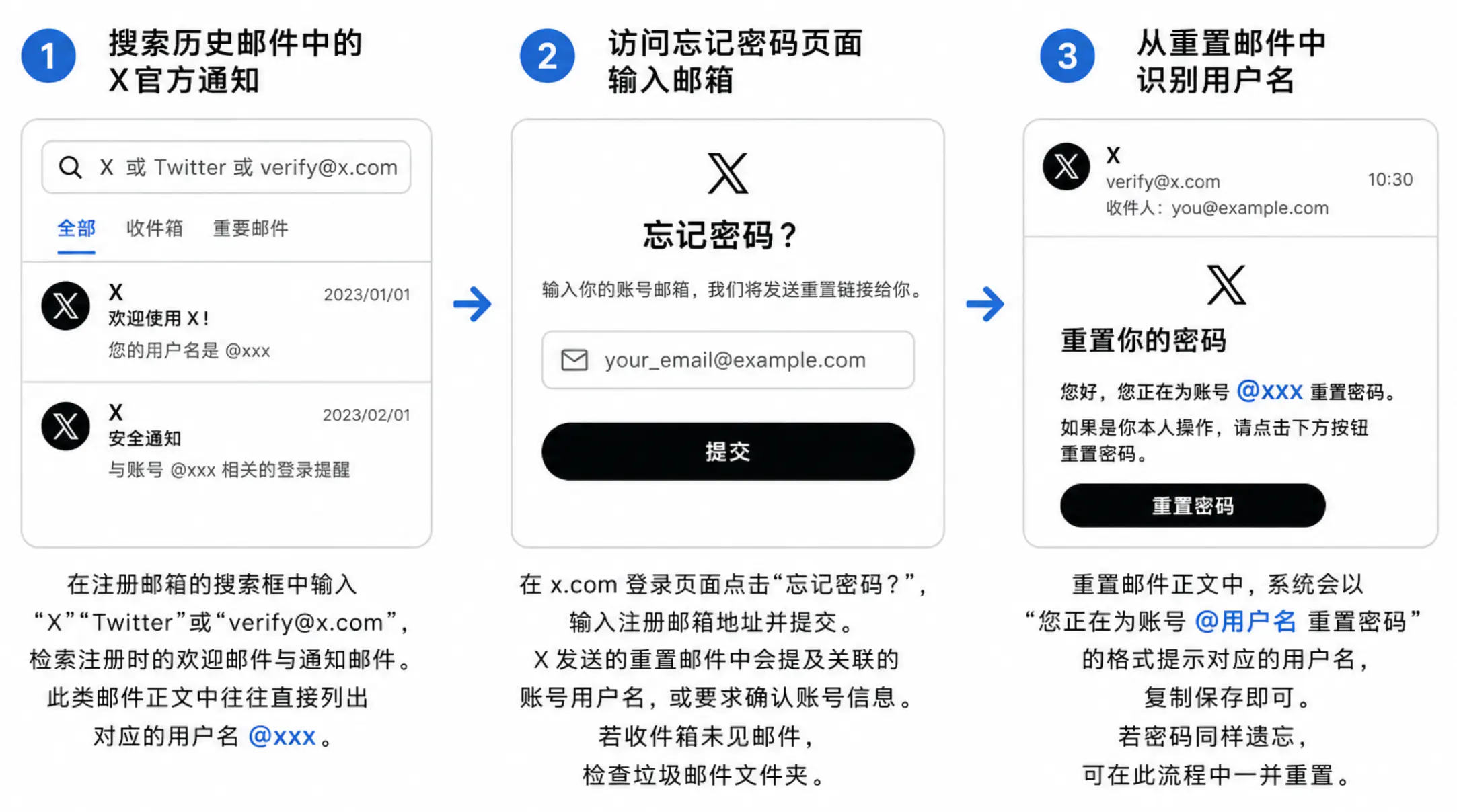 找回推特用户名的方法