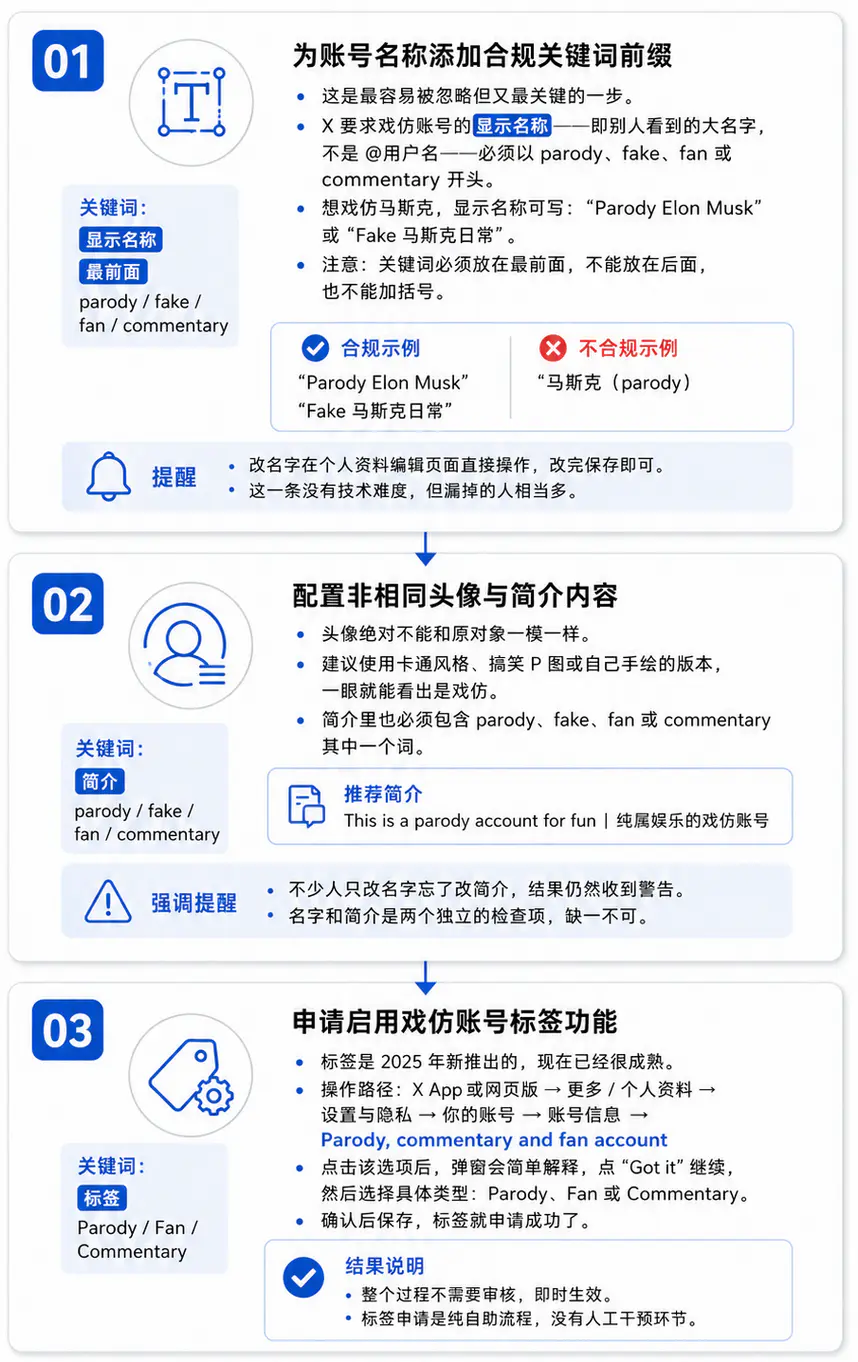 搭建符合规范的戏仿账号操作流程