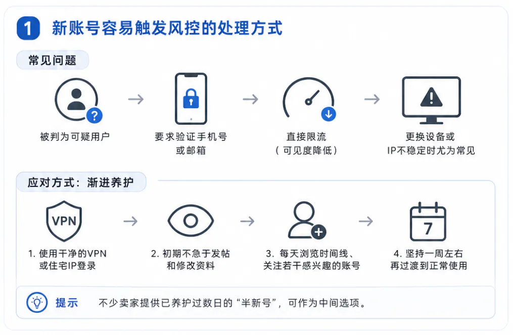 新账号容易触发风控