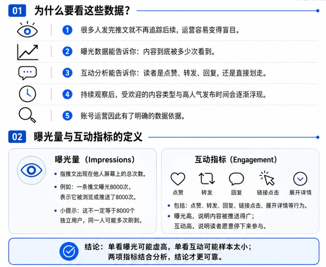曝光量与互动指标的定义