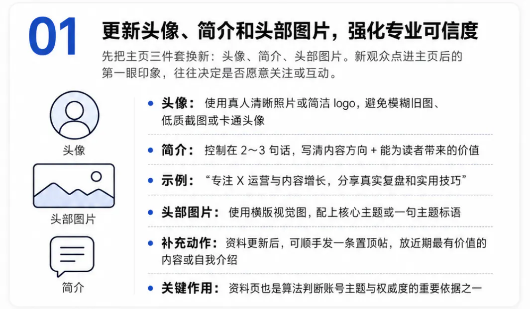 更新头像简介和头部图片强化专业可信度