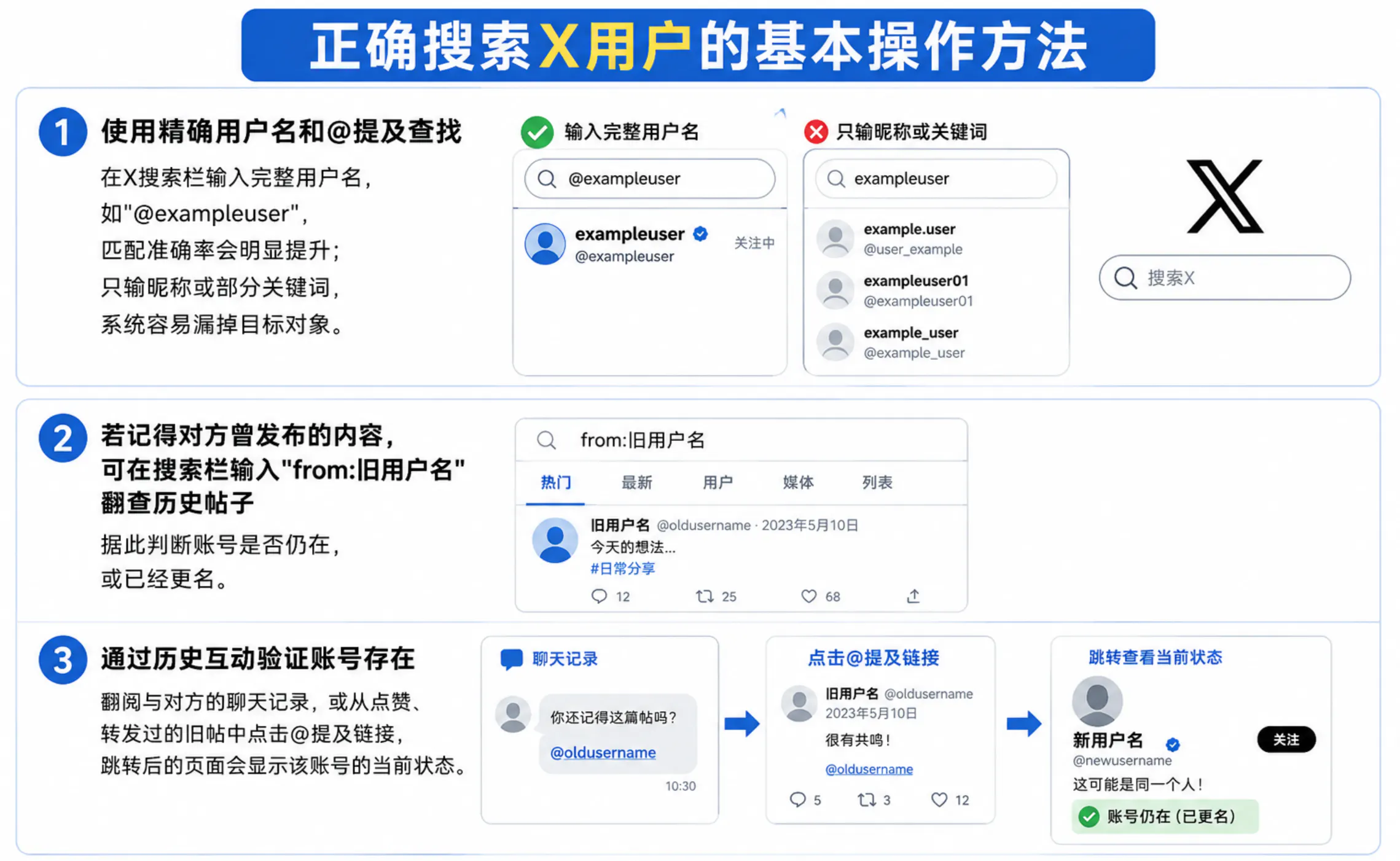 正确搜索X用户的方法