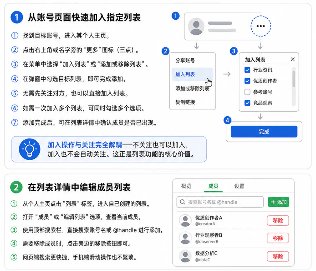 添加列表的方式