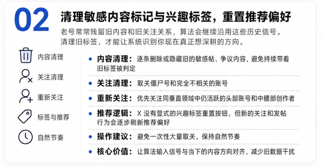 清理敏感内容标记与兴趣标签重置推荐偏好