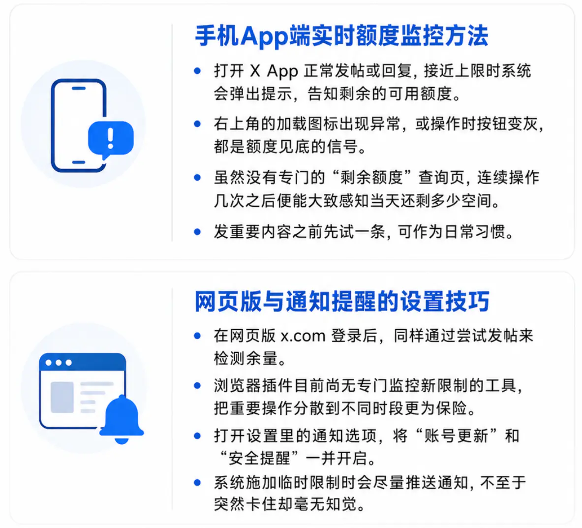 监控额度的方法