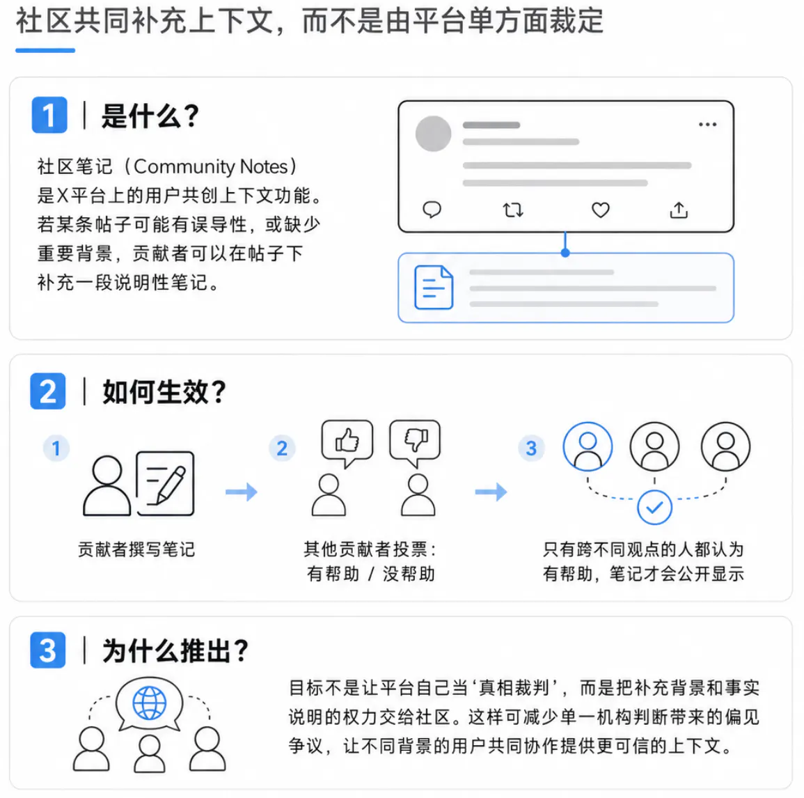 社区笔记的定义