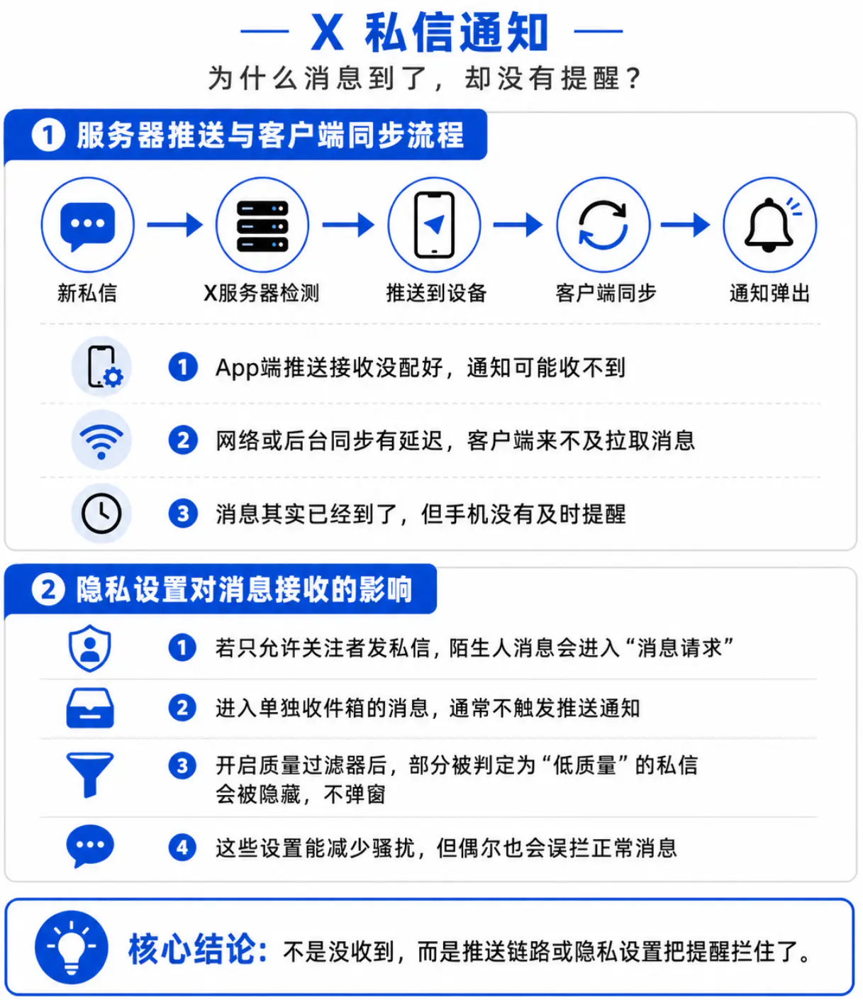 私信不提醒的原因