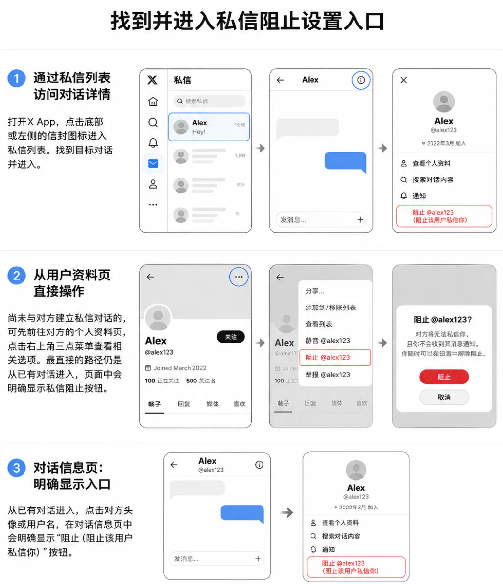 私信阻止入口