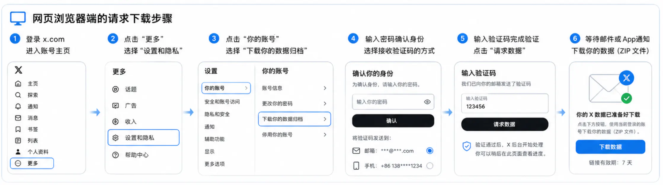 网页浏览器端的请求下载步骤