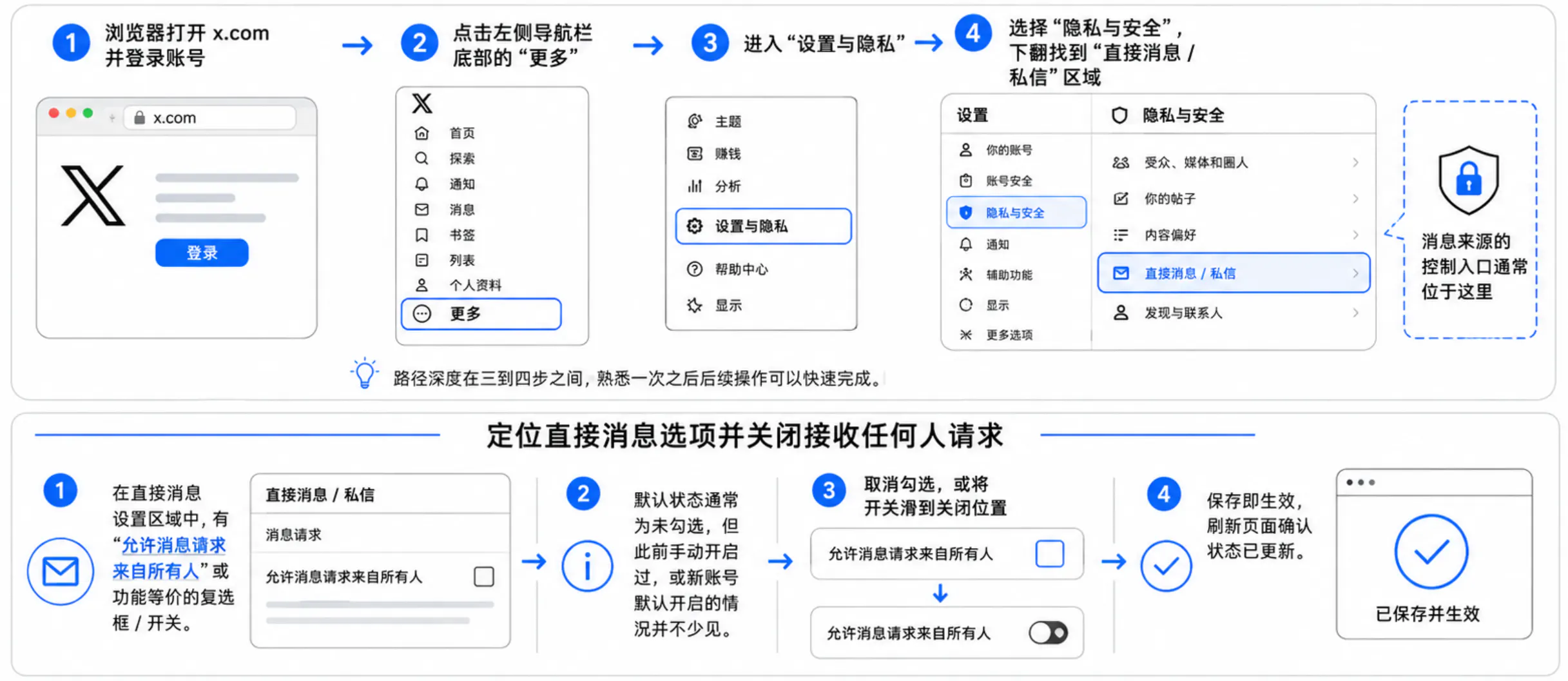 网页版开启私信来源限制的操作流程