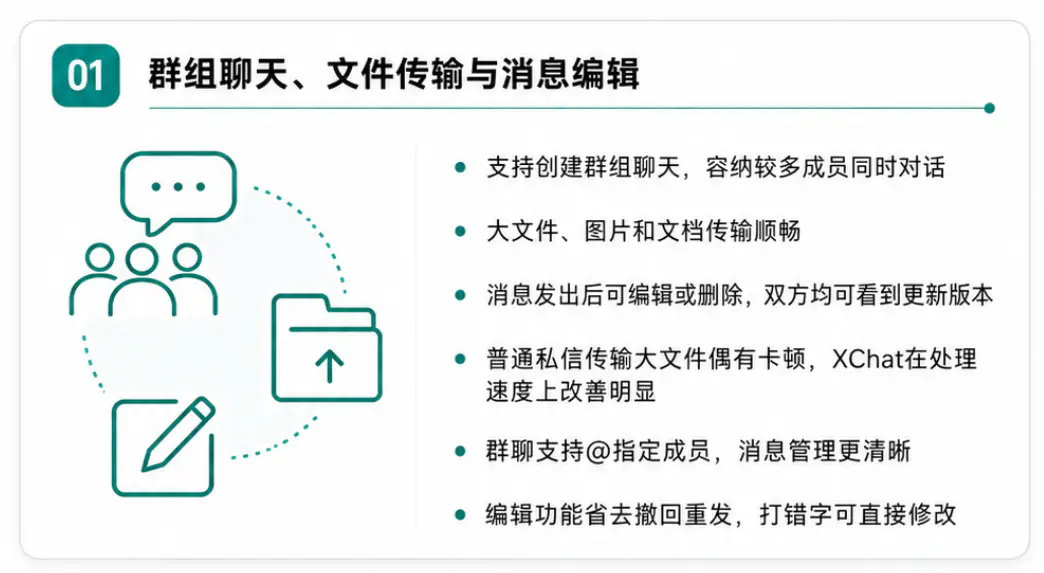 群组聊天文件传输与消息编辑