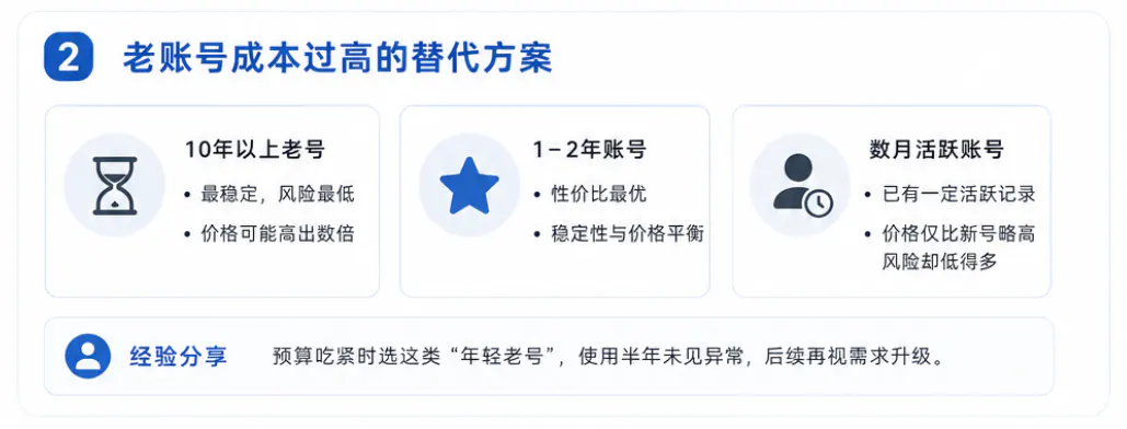 老号的替代方案