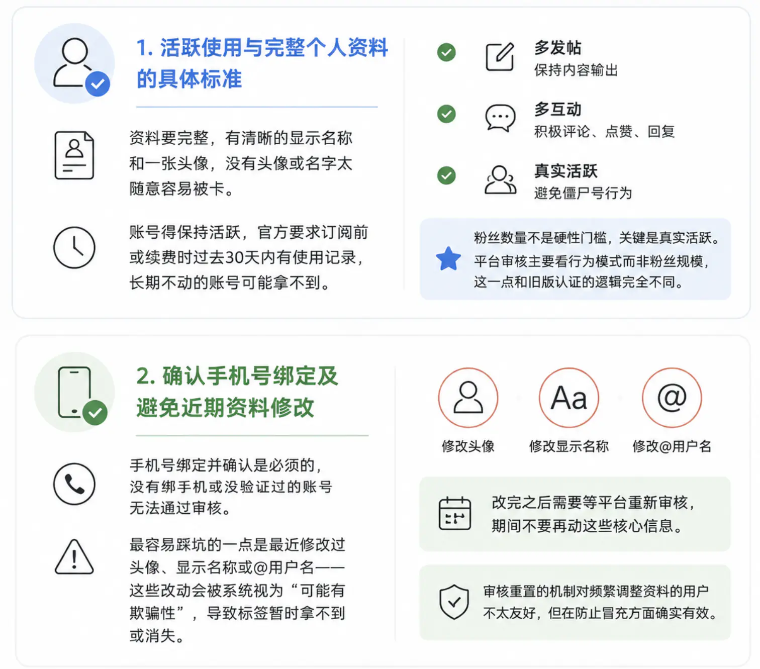 获取已验证标签前账号需达到的资格要求